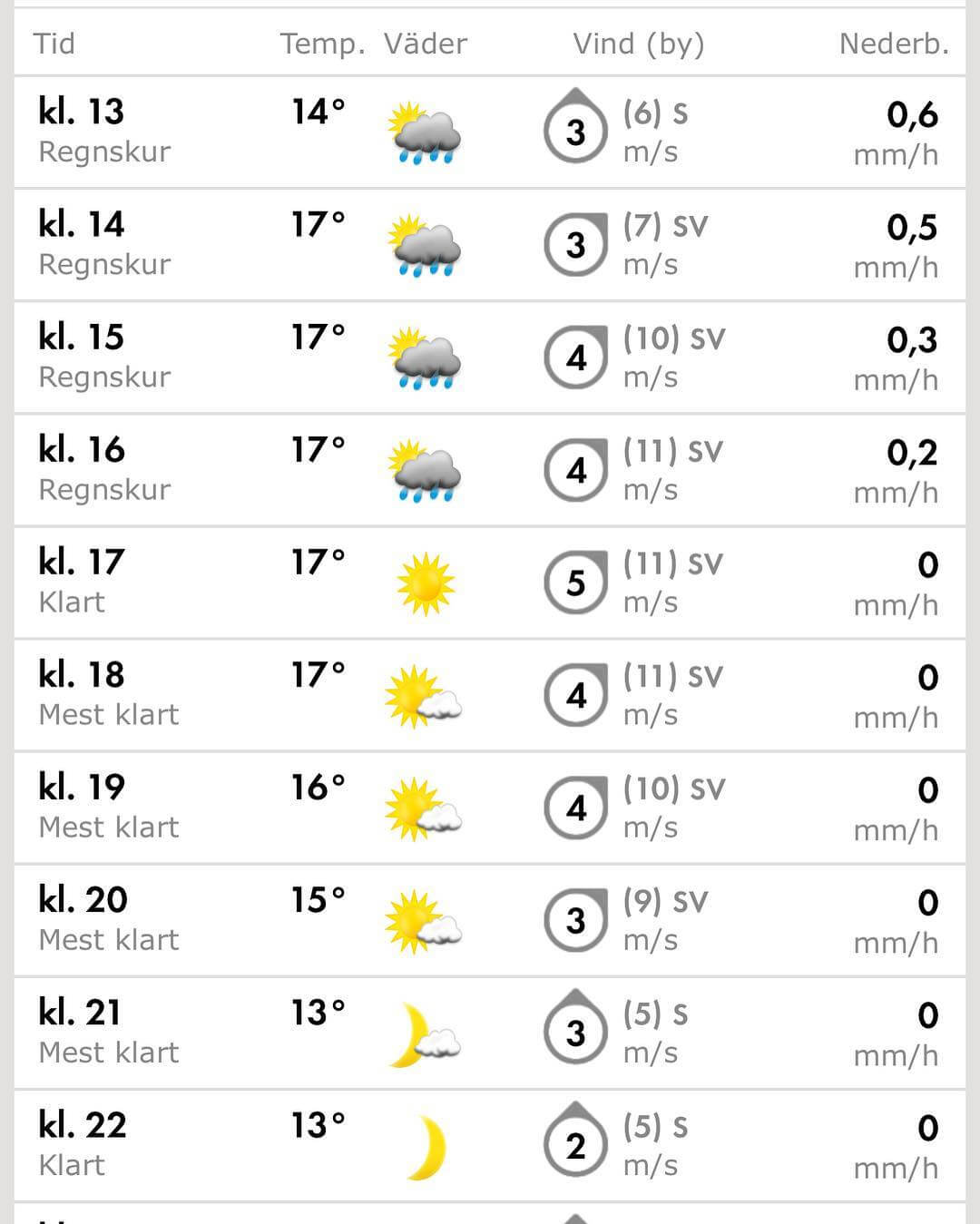 Hello gods of all festival weather!
You seems to love us after all. 😘 - 1503140928